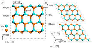 ME790 - Materials modelling using atomistic first-principles calculations